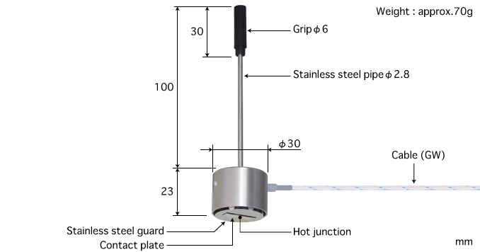 廣州自重型溫度傳感器 WE系列 E型熱電偶 WE-44E-GW1-ANP K型熱電偶 WE-44K-GW1-ANP