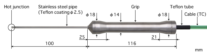 重慶E型熱電偶：BC-22E-010-TC1-ANPC K型熱電偶：BC-22K-010-TC1-ANPC