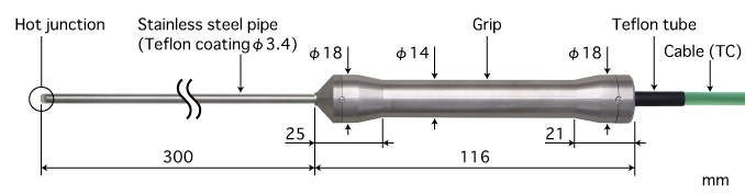 廣州E型熱電偶：BC-32E-030-TC1-ANPC K型熱電偶：BC-32K-030-TC1-ANPC