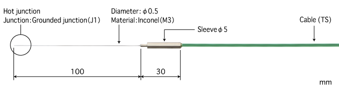 北京K型熱電偶 B0.5-K-J1-M3-L100-TS1-ANP