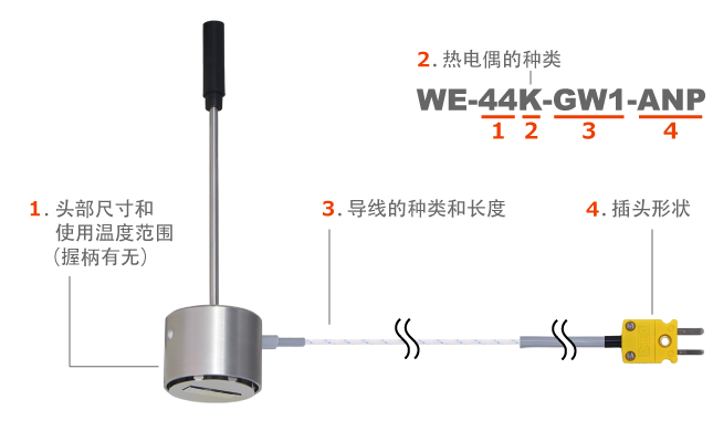 WE系列